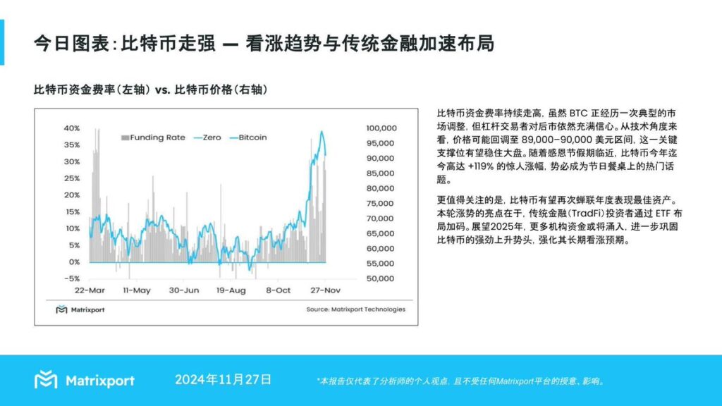Matrixport、BTC市場の調整を分析 ― レバレッジトレーダーの強気姿勢に注目