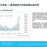 Matrixport、BTC市場の調整を分析 ― レバレッジトレーダーの強気姿勢に注目