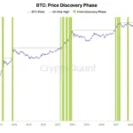 ビットコイン、時価総額で銀を超え世界第8位の資産に