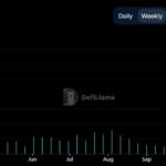 ライブ配信機能停止後、pump.funの週間収益が66%減少