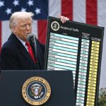 トランプ氏、EUと日本に対し高率の報復関税を表明